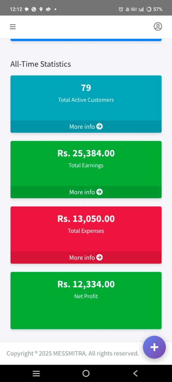 Mess Management App All time Statistics